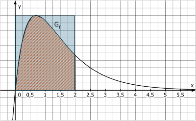 GraphlösungA5.1.PNG