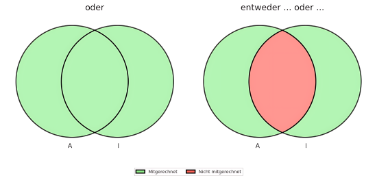 Venndiagramm_e).png