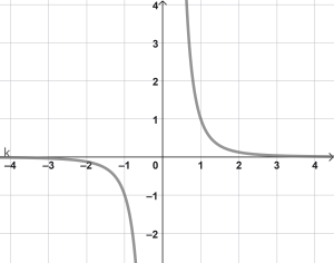 Hyperbel ungerade.png
