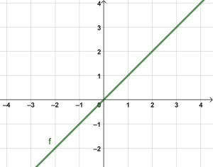 Lineare Funktion.png