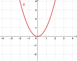 Quadratische Funktion.png