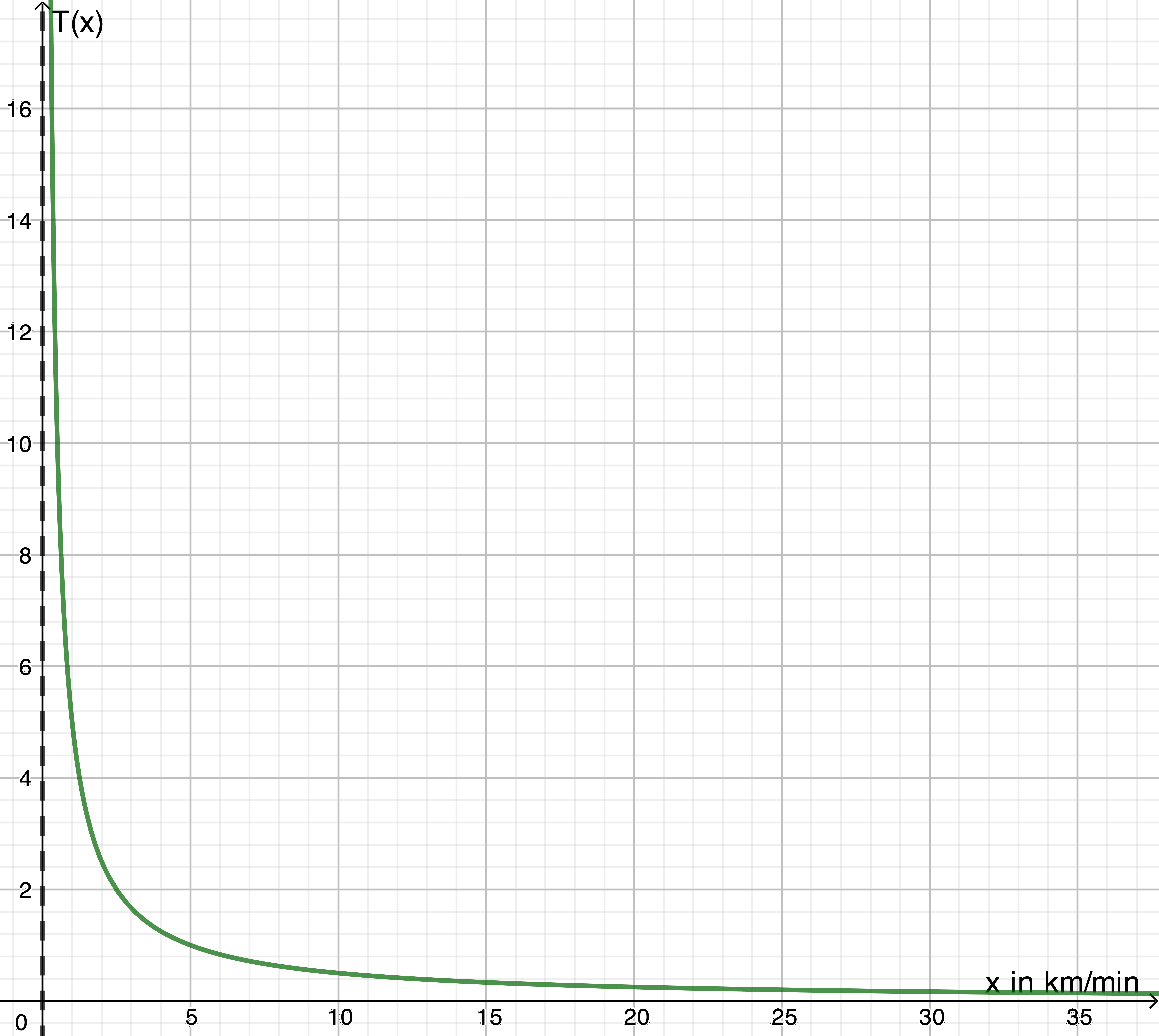 Schaubild_Diffluecke.png