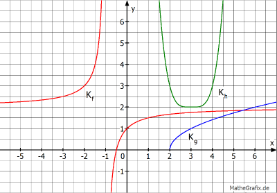 Transformationen2.png