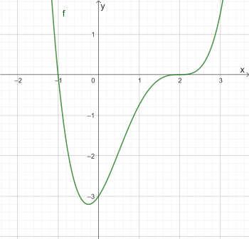 PolynomfunktionviertenGrades.png