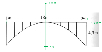 BrückemitKoordinatensystem.PNG