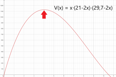 SchachtelGeogebra.png