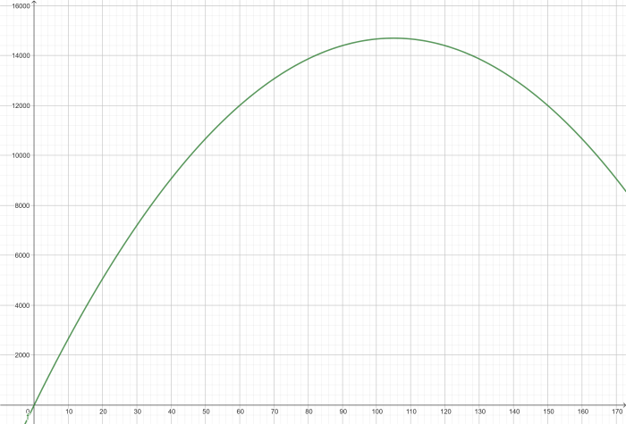 DachzimmerGeoGebra.png