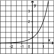 Graphexponentialfunktion.PNG