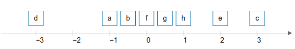 Zahlenstrahl_Lösung.png