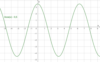 4cos(x)-0,5.png