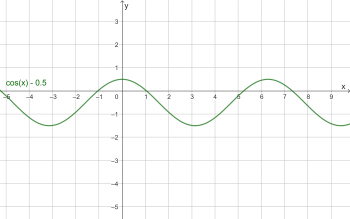 cos(x)-0,5.png