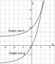 Graphen2exp(x)-2.png