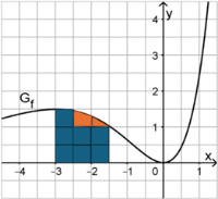 KästchenIntegral.png