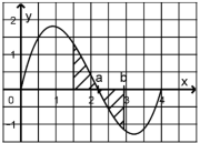 Loseunggraphstau.PNG