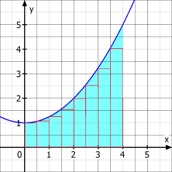 Untersumme_0n=8.png