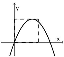Graph-x^2 2ax.PNG