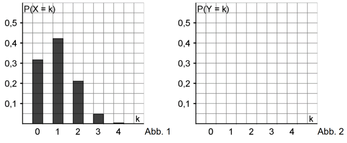 TetraederZufallsgroesse.PNG