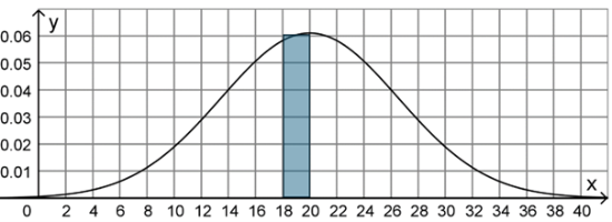 LoesungNormalverteilungblau.png