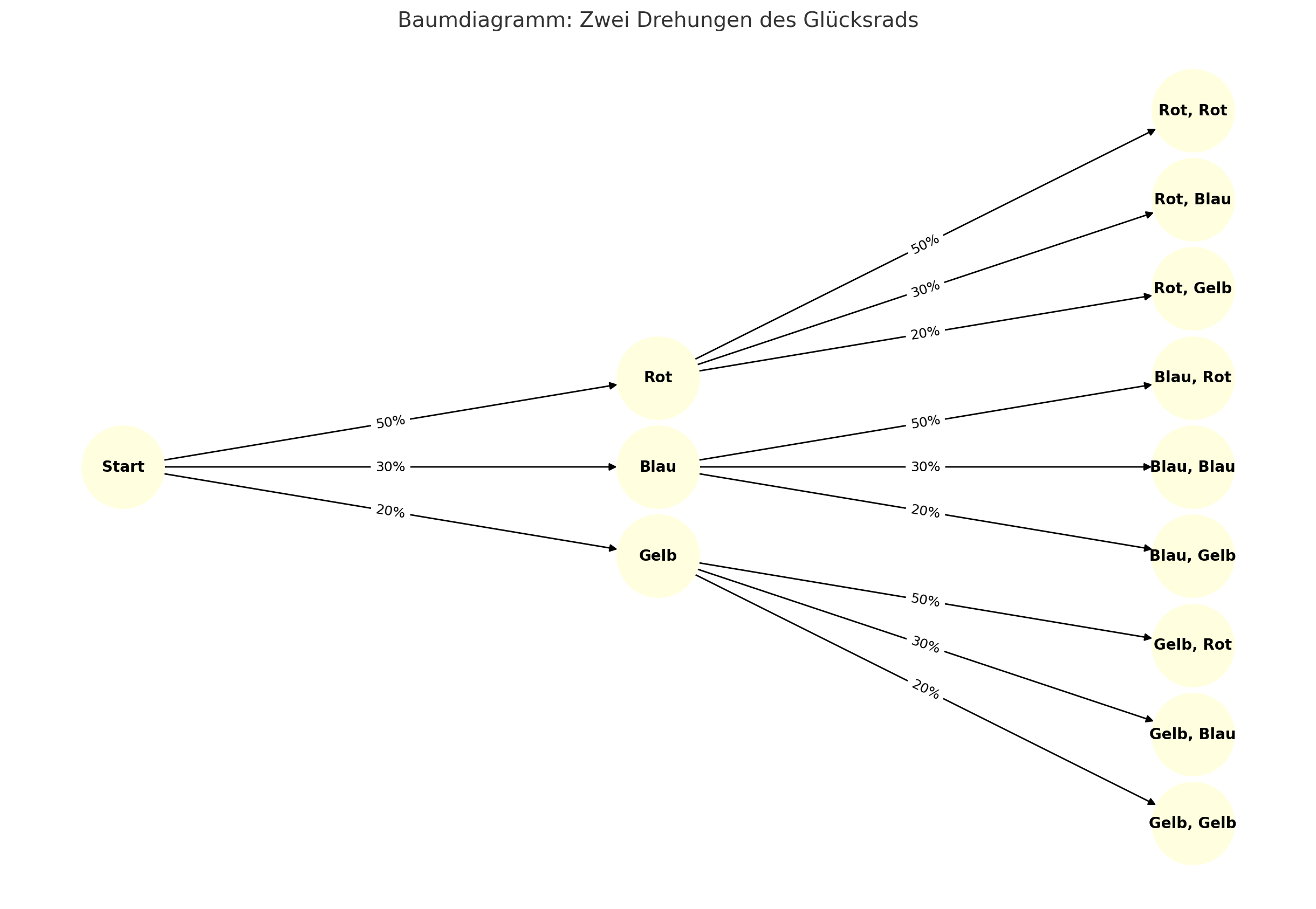 Baumdiagramm.jpg
