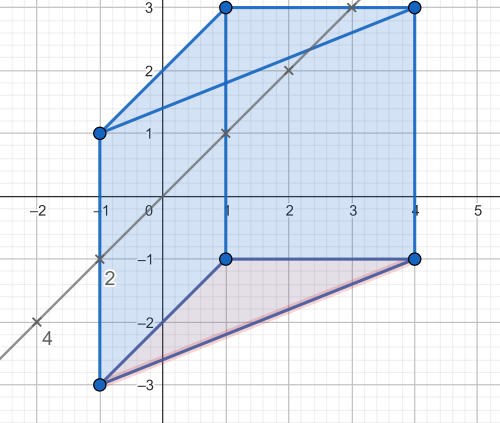 Körpernetz Lösung.png