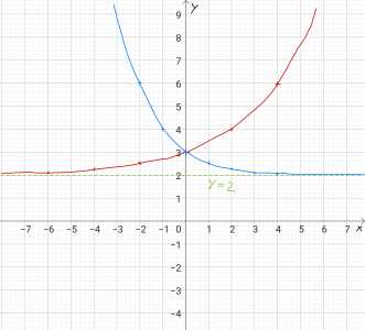Asymptote und globales Verhalten-Lsg.jpg