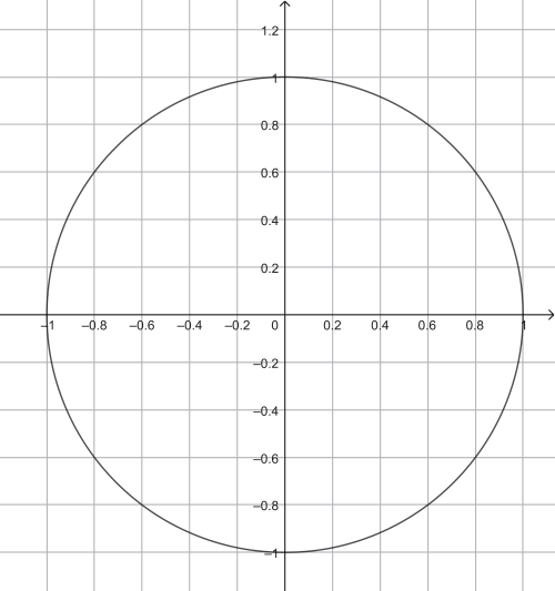 Einheitskreis GANZ.png