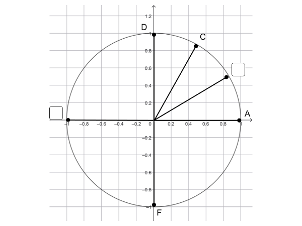 Winkel am Einheitskreis.png