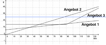 LösungPaddelboottour.PNG