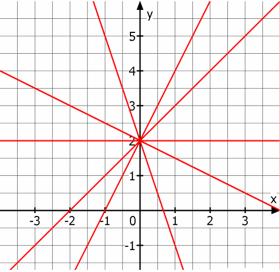 Geradenbüschel2.PNG