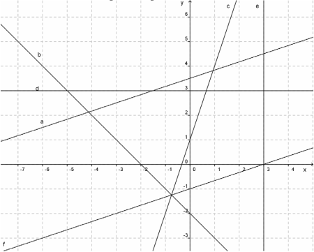 richtig-falschlinear.PNG