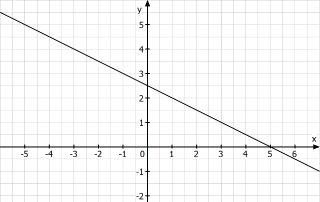 -0,5x+2,5.PNG