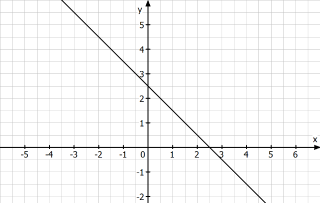 -x+2,5.PNG