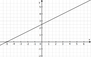 0,5x+2,5.PNG