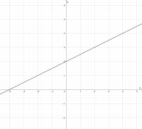 0,5x+2.png