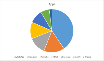 Apps_Kreisdiagramm.png