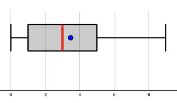 Boxplot_Loesung_Fussball.png