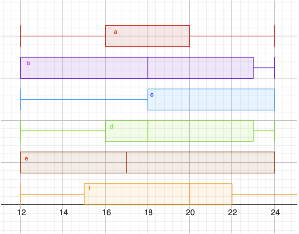 Boxplots.png
