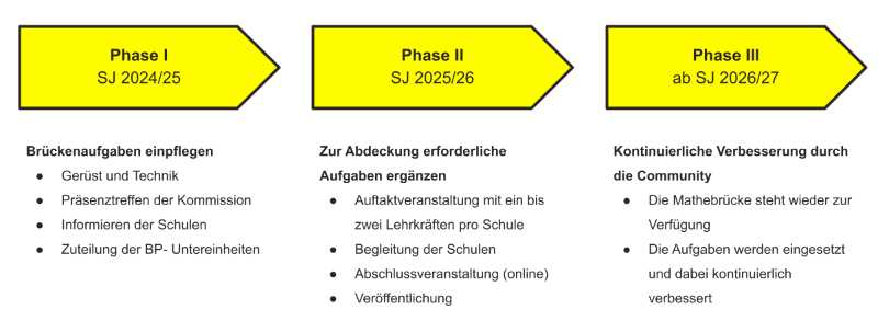 Phasen.png