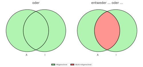 Venndiagramm_e).png