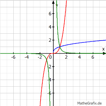 Funktionsskizze2.png