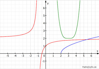 Transformationen 2.png