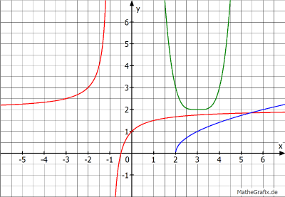 Transformationen2.png