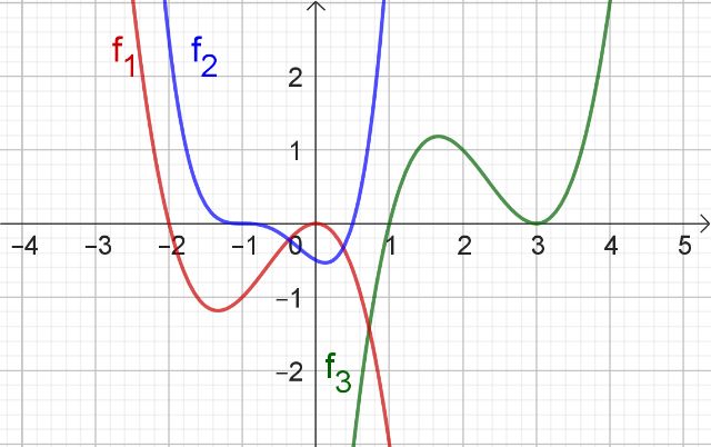 Graphen Produktform.png