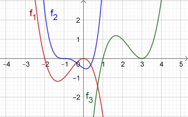 Graphen Produktform.png
