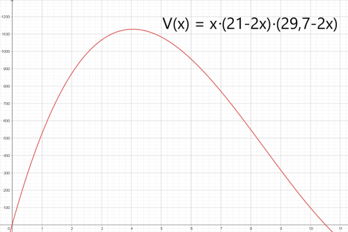 SchachtelGeogebra.png