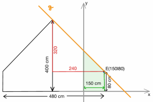 DachzimmerTipp1.png
