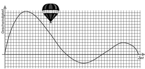 Heißluftballon.png