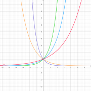 Exponentialfunktionen.png