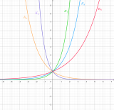 Exponentialfunktionen.png