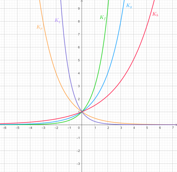 Exponentialfunktionen.png